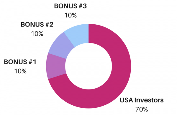 USA beverage investors report circle